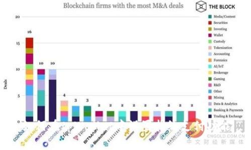 如何在tpWallet中设置指纹支付功能