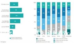 如何使用tpWallet创建火币钱包：详细指南与常见问