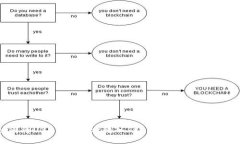 如何将USDT从OKEx转入TP Wallet的详细指南