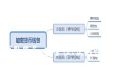 区块链钱包开发代做服务：安全性、便利性与定