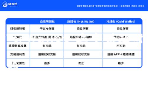 由于我无法访问互联网以获取实时信息，因此在讨论“tpWallet”这个话题时，我的回答可能无法反映当前的状态或用户的观点。 

### tpWallet可信度全面解析：了解其优缺点与风险