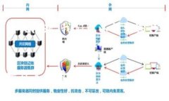关于DogetpWallet的支持和相关问题，我们可以详细