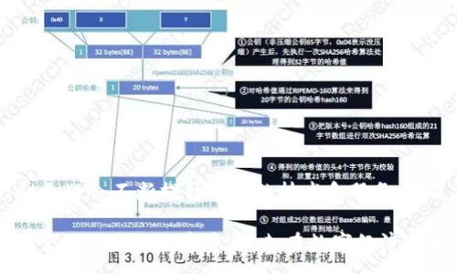 :
  tpWallet软件：一站式数字资产管理解决方案 / 

关键词:
 guanjianci 数字资产，tpWallet，区块链钱包 /guanjianci 

一、什么是tpWallet软件？

tpWallet软件是一款专为数字资产管理设计的多功能钱包应用。随着数字货币和区块链技术的迅速发展，越来越多的人开始重视数字资产的安全和管理。在这种背景下，tpWallet应运而生。它不仅支持多种主流的加密货币，还提供流畅的用户体验和强大的安全保障，是用户管理和交易数字资产的理想选择。

tpWallet软件的核心功能包括加密货币的存储、发送和接收，同时还具备实时行情查询、交易记录管理等功能。用户可以利用其简洁的界面轻松管理不同类型的数字资产，确保资金的安全和便捷性。无论你是新手还是老手，tpWallet都能够满足你的需求，提供一个值得信赖的数字资产管理平台。

二、tpWallet软件的主要功能

tpWallet软件具备多项行业领先的功能，以下是一些主要的特点：

ul
    listrong多币种支持：/strongtpWallet支持比特币、以太坊、莱特币等主流数字货币，以及一些新的代币，这让用户能够在一个平台上管理多种资产。/li
    listrong高度安全性：/strongtpWallet采用了先进的加密技术来保护用户的私钥和交易信息。同时，钱包可选择设置多重签名和生物识别验证，以进一步增强安全性。/li
    listrong快捷交易：/strong用户可以通过简单的步骤发送或接收数字资产，交易的速度和效率极高，适合需要快速转账的用户。/li
    listrong实时行情监测：/strongtpWallet提供实时的市场行情，用户能够根据市场变化及时做出决策。/li
    listrong用户友好的界面：/strong设计简洁直观，即使是初学者也能快速上手，方便用户进行各种操作。/li
/ul

三、如何下载和安装tpWallet软件？

tpWallet软件可以通过官方网站或各种应用商店下载安装。以下是下载和安装的具体步骤：

ol
    listrong访问官方网站：/strong用户可以通过浏览器访问tpWallet的官方网站，确保下载的版本是最新和安全的。/li
    listrong选择下载链接：/strong在官网下载页面中，根据用户的设备类型选择相应的下载链接，例如Windows、Mac、Android或iOS版本。/li
    listrong安装软件：/strong下载完成后，双击安装包，按照提示进行安装。安装过程中可能会要求用户接受软件许可协议。/li
    listrong创建钱包：/strong安装完成后，打开tpWallet应用，按照提示创建一个新的钱包，并设置安全密码。/li
/ol

四、tpWallet软件的安全性分析

在数字资产管理中，安全性是用户最关注的问题之一。tpWallet软件在这方面做了诸多努力，以确保用户的资产安全。其安全性分析可从以下几方面进行探讨：

h41. 私钥管理/h4
tpWallet使用用户本地生成的私钥，避免了在网络上传输的风险。私钥的管理权完全由用户控制，进一步降低了被黑客攻击的可能性。

h42. 数据加密/h4
tpWallet利用多种加密算法对用户的敏感数据进行加密处理，确保即使数据被盗取也无法轻易解密。此外，传输过程中数据也会经过加密，以防止被拦截。

h43. 多重签名功能/h4
tpWallet还提供多重签名功能，用户开启此功能后，每笔交易都需要满足多方验证，进一步增强了交易的安全性，这在保护大额资金时尤为重要。

h44. 定期安全审查/h4
tpWallet会定期进行系统安全审查和漏洞检测，以发现并修复潜在的安全隐患，确保软件始终处于安全状态。

h45. 用户教育/h4
除了技术措施外，tpWallet还注重用户教育，为用户提供相关的安全使用指南，帮助用户提高自身的安全意识，避免由于人为失误而导致的资金损失。

五、tpWallet软件常见问题解答

在使用tpWallet软件时，用户难免会遇到一些问题，以下是一些常见问题及其详细解答：

h41. 如何找回丢失的tpWallet钱包？/h4
用户在创建tpWallet钱包时会获得一组助记词，这组助记词相当于钱包的恢复密码。如果用户遗失了钱包，可以通过输入这组助记词来恢复访问。

h42. 如何导入现有的钱包？/h4
tpWallet支持将其他钱包导入到其平台。用户只需在应用中找到导入钱包的选项，输入助记词或私钥，即可完成导入。

h43. 如何保障我的数字资产安全？/h4
确认使用公式创建强密码、定期更新软件，以及开启双重验证等多重安全措施可以有效保障数字资产安全。此外，备份助记词也极为重要。

h44. 如何进行资产交易？/h4
用户在tpWallet中选择要交易的资产，输入对方的地址和交易金额，系统会自动计算交易费用，确认无误后提交交易。

h45. 如何获取更好的用户支持？/h4
tpWallet提供多种联系方式供用户反馈问题，包括邮箱、论坛和社交媒体等，用户可以根据自己的需求选择适合的支持渠道。

六、总结与展望

tpWallet作为一款致力于数字资产管理的软件，凭借其多样化的功能和高安全性的设计，正在逐步赢得用户的信赖。随着数字经济的持续发展，tpWallet无疑会不断提升自身的技术和服务，满足用户日益增长的需求。在未来，tpWallet可能还会增加更多新功能，如去中心化交易所的接入、多链支持等，以巩固其在数字资产管理领域的领先地位。

总之，tpWallet是一款值得推荐的数字资产管理工具，用户可以根据自己的需求进行使用和投资。通过理解软件的功能和使用技巧，用户能够更加高效地管理自我的数字资产，走在数字经济的前沿。