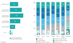 如何创建以太坊冷钱包：详细指南