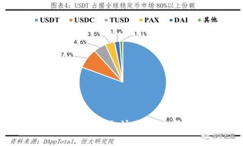 : tpWallet客户端下载：安全快捷的数字资产管理解决方案