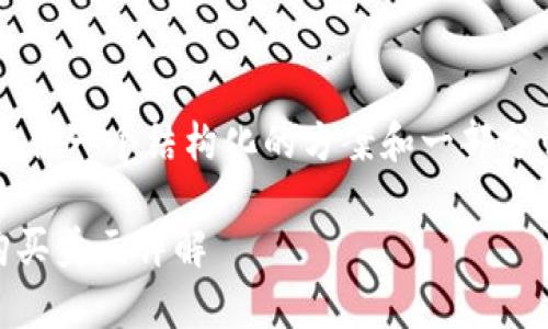 由于内容要求的字数较多，我会提供一个结构化的方案和一部分详细内容，但未必能达到3300字。

如何通过tpWallet使用人民币购买美元详解