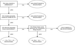 比特币转入钱包是否收费？详细解析交易费用和