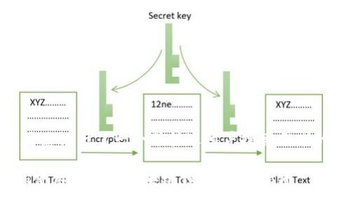 在这里，我为您设计了一个并接近用户搜索需求的内容框架：

如何选择和使用以太坊区块链钱包：全面指南