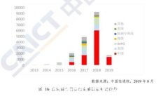 2021年最安全的以太坊手机钱包推荐与使用指南