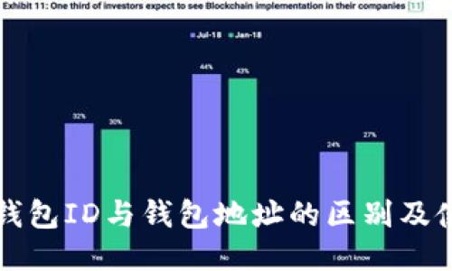思考
比特币钱包ID与钱包地址的区别及使用指南