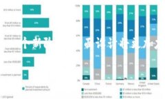 bibiao如何处理区块链硬件钱包损坏问题？/bibiao区