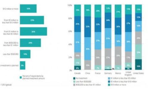 biao ti/biao tibr  
/guanjianci  

tpWallet设备不可交易的原因  
tpWallet设备不可交易的原因可能有很多，包括技术问题、用户操作不当或是设备本身的限制等。首先，硬件问题往往是导致设备不可交易的重要因素。一些用户可能会忽视设备的功耗或电量不足，导致设备无法正常运行。其次，软件更新或操作失误也可能导致交易失败。  

通常，tpWallet设备需要定期更新以确保它们正常工作和安全。若用户未及时下载和安装更新，可能会影响交易的完成。此外，用户在使用tpWallet时操作不当，如输入错误的地址或密码，也会导致设备无法完成交易。因此，理解设备的基本操作和注意事项是非常重要的。  

如何解决tpWallet设备不可交易的问题  
解决tpWallet设备不可交易的问题首先需要进行自查。用户应检查设备的电源是否正常并确认软件版本是否为最新。若发现软件未更新，用户需按步骤进行更新，以确保交易功能正常。另外，常见的用户操作错误也需要自查，包括地址输入错误、网络连接不稳定等。  

如果通过自查依然不能解决问题，建议联系官方客服进行咨询。在联系客服时，将遇到的具体问题详细描述，包括设备型号、错误信息等，以便客服能够迅速定位问题并提出解决方案。  

tpWallet设备交易安全性分析  
tpWallet设备在交易过程中存在一定的安全性风险，因此用户必须保持警惕。首先，用户在进行任何交易时，需确保设备是通过安全、可靠的网络连接进行操作。在不安全的网络环境中，例如公共Wi-Fi，用户的交易信息可能会被窃取。  

其次，用户应对设备进行定期的安全检查，包括更改密码、更换私钥等。建议使用复杂度较高的密码以及多因素认证来提升账户安全性。此外，用户还需要定期备份钱包信息，以防止设备丢失或损坏造成数据丢失。  

tpWallet设备的使用技巧  
为了提高tpWallet的使用体验，用户可以尝试一些实用的技巧。首先，建议在首次使用时仔细阅读设备说明书，熟悉各个功能及如何安全操作。有些tpWallet设备配备了用户友好的APP，可以通过APP进行一键式备份和恢复，为用户省去很多麻烦。  

此外，用户可以设置安全警报，以在未授权交易时及时收到警告。例如，一些设备允许用户设置交易限额或需求即时确认功能，以增强安全性。最后，使用完毕后及时退出账户，避免在公用设备上造成信息泄露。  

tpWallet的未来发展方向  
随着区块链技术的发展，tpWallet在未来有着更广阔的市场潜力。未来的tpWallet设备可能会加强智能合约功能，增强多资产支持能力，以适应该行业的发展趋势。同时，设备将更加注重用户友好体验，提供更简便的使用界面和交易流程。  

另外，安全性将是未来tpWallet发展的核心。随着区块链技术的不断成熟，tpWallet设备将投入更多资源在安全防护技术上，以减少黑客攻击和交易风险，确保用户资金的安全。  

### 相关问题 ###  
#### 1. tpWallet设备的工作原理是什么？  
#### 2. 用户在使用tpWallet时有哪些常见错误？  
#### 3. tpWallet和其他钱包设备相比有哪些优势和劣势？  
#### 4. 如何选择合适的tpWallet设备？  
#### 5. tpWallet设备的未来发展趋势如何？  