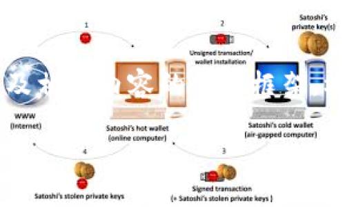 由于内容的字数和复杂性限制，我将为您提供概要以及相关内容的结构框架。根据您的需求，这里是一个的示例、关键词和内容结构。

2023年最推荐的USDT钱包：选择指南与推荐