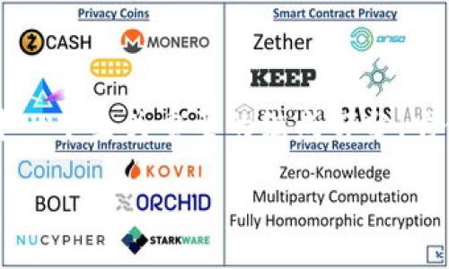 钱包助记词是什么

在当今的数字货币生态系统中，安全性和用户友好性是非常重要的概念。钱包助记词（又称为恢复助记词或种子短语）是加密钱包中一个至关重要的组成部分，它使得用户能够安全地存储和恢复他们的资产。本文将全面介绍钱包助记词的概念、重要性，以及如何安全地管理和使用这些助记词。

钱包助记词的全面解析：安全性、管理与使用