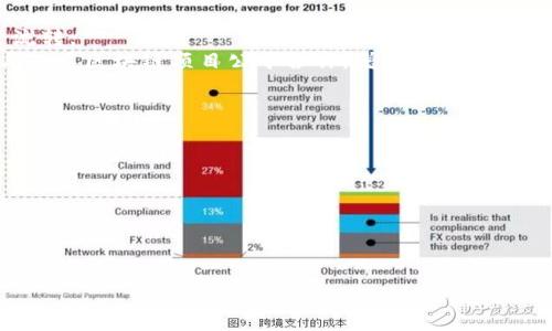    tpWallet跨链技术：提升数字资产流通效率的解决方案  / 
 guanjianci  tpWallet, 跨链, 数字资产  /guanjianci 

一、tpWallet介绍
tpWallet是一款创新的数字资产钱包，旨在为用户提供便捷、安全的虚拟货币管理和交易体验。随着区块链技术的发展，各种数字资产如比特币、以太坊等迅速崛起，用户对跨链技术的需求越来越高。tpWallet正是在这一背景下诞生，旨在通过跨链技术打破不同币种之间的壁垒，为用户提供更丰富的数字资产管理方案。

二、跨链的必要性
随着区块链生态的不断丰富，不同平台间的资产无法相互流通，限制了数字资产的使用场景和投资机会。因此，跨链技术的开发与实施显得尤为重要。跨链技术能够有效促进不同区块链之间的资产流通，增强用户的交易体验，同时提高资源的利用效率。
具体而言，跨链技术有助于解决以下几个问题：
ul
  listrong资产流动性不足：/strong不同区块链之间的资产流动受限，使得用户不能方便地交换资产。/li
  listrong生态孤岛问题：/strong各大公链如比特币、以太坊等更多地形成孤立的生态，降低了用户的选择余地。/li
  listrong交易效率低下：/strong传统的跨链交易常常需要第三方平台，增加了交易成本和时间。/li
/ul

三、tpWallet的跨链技术如何运作
tpWallet的跨链解决方案采用了一系列技术手段，包括但不限于以下几个方面：
ul
  listrong智能合约：/strongtpWallet利用智能合约技术自动化管理跨链资产的转移，确保交易的安全性和实时性。/li
  listrong跨链桥：/strong设计跨链桥协议，通过中转机制连接不同区块链，提高资产转移速度。/li
  listrong原子交换：/strongtpWallet支持原子交换机制，无需信任第三方，实现安全的资产互换。/li
/ul
这些技术的结合，使得tpWallet能够在多条链之间进行资产的快速、安全转移，最大限度地提升用户体验。

四、tpWallet的优势
通过跨链技术，tpWallet为用户提供了以下几点优势：
ul
  listrong便捷性：/strong用户无需在不同钱包之间反复切换，只需在tpWallet内即可完成多种资产的管理和交易。/li
  listrong安全性：/strongtpWallet通过智能合约和加密技术，确保用户资产的安全，降低潜在的风险。/li
  listrong低成本：/strong相较于传统的跨链交易方式，tpWallet的跨链服务费用低，能够有效降低用户的交易成本。/li
/ul

五、用户体验
tpWallet在设计时充分考虑了用户的体验，简单易用的界面设计，使得即使是数字货币新手也能快速上手。同时，tpWallet提供详细的使用指南和24/7的客户支持，确保用户在使用过程中遇到问题能够得到及时解决。

六、相关问题详解
为了更好地理解tpWallet跨链技术，我们提出以下5个相关问题，并逐个进行详细解答。

问题1：tpWallet跨链的安全性如何保障？
安全性是所有数字资产交易中最为重要的一环，tpWallet通过多重机制来确保用户资产的安全。
首先，tpWallet使用了高强度的加密算法，所有用户的数据都采用256位AES加密，有效防止信息被窃取。其次，在交易过程中，tpWallet通过智能合约进行资产转移，智能合约的代码经得起专业审计，能够确保交易过程的透明和不可篡改。此外，tpWallet还采用了多重签名机制，需要多个账户共同验证才能完成转移，大大增加了资金被盗的难度。
最后，tpWallet的团队与多个安全公司进行合作，定期对系统的安全性进行评估和测验，及时修复系统漏洞，确保用户的资金安全。

问题2：tpWallet与其他钱包的不同之处在哪里？
tpWallet与其他数字资产钱包相比具有几大显著不同：
ul
  listrong多链支持：/strongtpWallet作为一款跨链钱包，支持多种公链和私链的资产管理，用户可以在一个平台上方便地管理和交易不同的数字资产。/li
  listrong跨链功能：/strong大部分传统钱包只支持单一链或个别链的资产，而tpWallet提供了完善的跨链功能，实现不同区块链之间资产的自由流通。/li
  listrong用户体验：/strongtpWallet在用户界面设计上非常友好，无论是新手还是经验丰富的用户都能轻松上手，同时配备了完善的客户服务。/li
/ul

问题3：tpWallet支持哪些主要的区块链资产？
tpWallet致力于支持各大主流区块链资产，具体包括但不限于以下几种：
ul
  listrong比特币（BTC）：/strong作为市场上第一种也是最具影响力的加密货币，tpWallet支持比特币的存储和交易。/li
  listrong以太坊（ETH）：/strong作为智能合约平台的代表，以太坊在tpWallet中也得到了全面支持，为用户提供丰富的DeFi和DApp体验。/li
  listrong稳定币：/strongtpWallet支持USDT、USDC等多种稳定币，为用户提供了更为稳定的交易选择。/li
  listrong其他代币：/strongtpWallet还计划逐步增加对新的区块链资产的支持，如Solana、Polkadot等新兴的区块链项目。/li
/ul

问题4：tpWallet跨链交易的效率如何？
tpWallet在跨链交易的效率上采取了一系列技术手段，最大限度地提高交易的速度：
首先，tpWallet采用了的跨链桥协议，使得不同区块链之间的资产转移速度得到了显著提升。通过高效的智能合约和数据验证机制，实现了实时的资产流转。
其次，tpWallet的技术团队通过不断网络结构和交易流程，减少交易确认的时间和中间环节，从而提高了跨链交易的总效率。同时，tpWallet也致力于与各类区块链项目公平合作，增强跨链互操作性的实现。
最后，用户通过tpWallet进行交易时，通常能够在几分钟内完成竣工交易，而传统的跨链交易可能需要数小时甚至更长的时间。

问题5：tpWallet未来的发展计划是什么？
tpWallet团队对未来的发展充满信心，目前已经规划了多条发展路线：
ul
  listrong技术持续迭代：/strongtpWallet将不断升级自身的技术架构，实现更快速、更安全的跨链交易体验，同时加大对新兴区块链的支持力度。/li
  listrong功能扩展：/strong未来，tpWallet将增加更多的金融功能，如去中心化交易所（DEX），为用户提供更丰富的交易选择和投资机会。/li
  listrong社区建设：/strongtpWallet计划在用户社区中建立更多的用户反馈机制，了解用户需求，及时调整产品策略，保持用户粘性。/li
/ul
综合来看，tpWallet凭借其跨链技术、高安全保障以及良好的用户体验，正朝着成为数字资产管理领域的佼佼者而努力。
