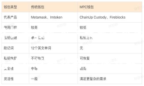 思考一个并且最接近用户搜索需求的优质

比特币钱包地址注册指南：步骤详解与注意事项