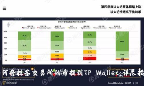 如何将抹茶交易所的币提到TP Wallet：详尽指南